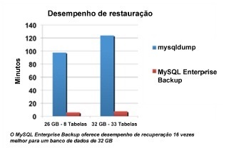 mysql enterprise edition download